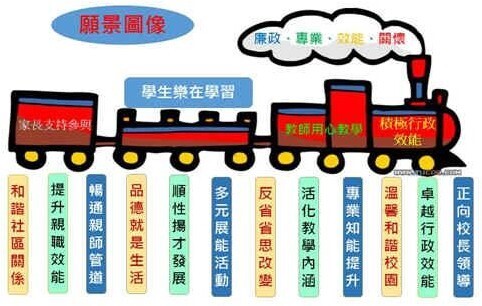 學校願景圖像