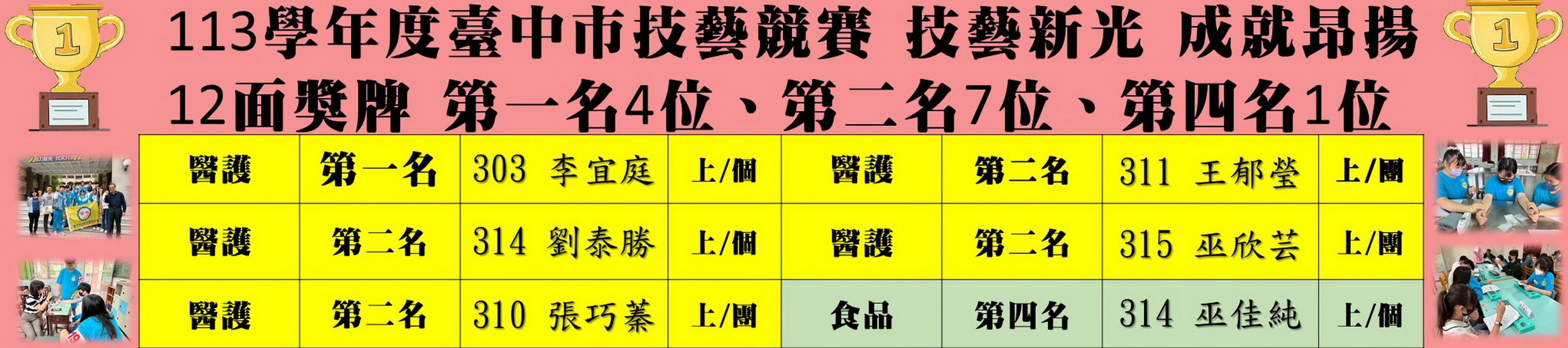 連結到113技藝競賽1